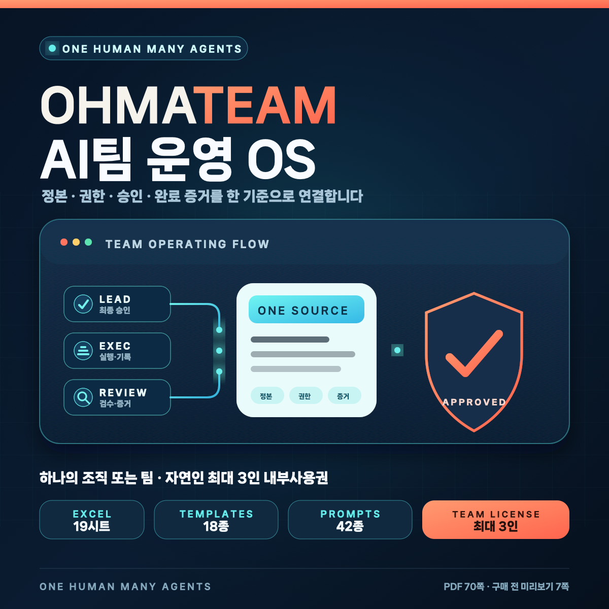 OHMA Agent Ops Team Edition 상품 표지