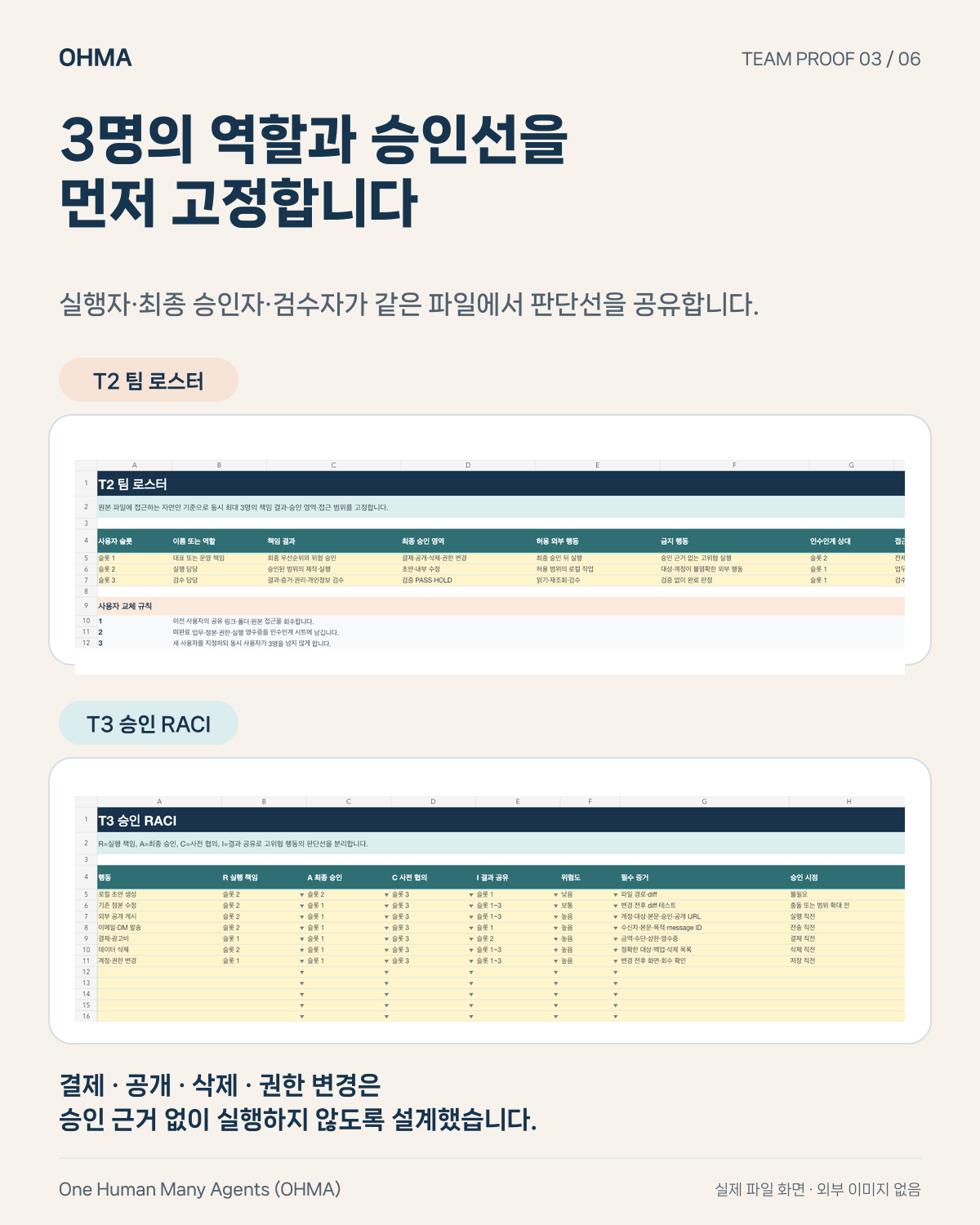 OHMA Team Edition 팀 로스터와 승인 RACI 실제 Excel 화면