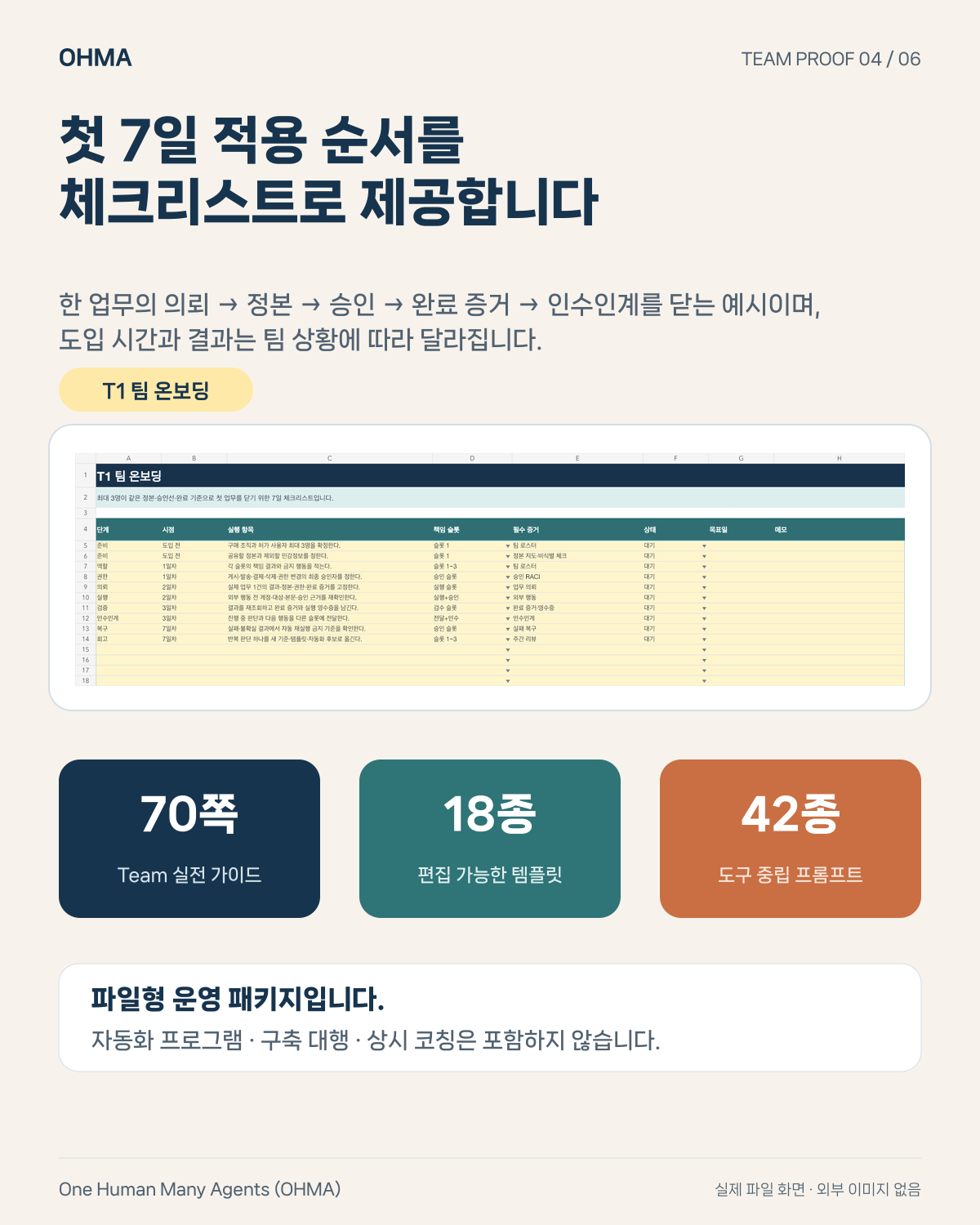 OHMA Team Edition 60분 빠른 시작과 7일 도입 순서