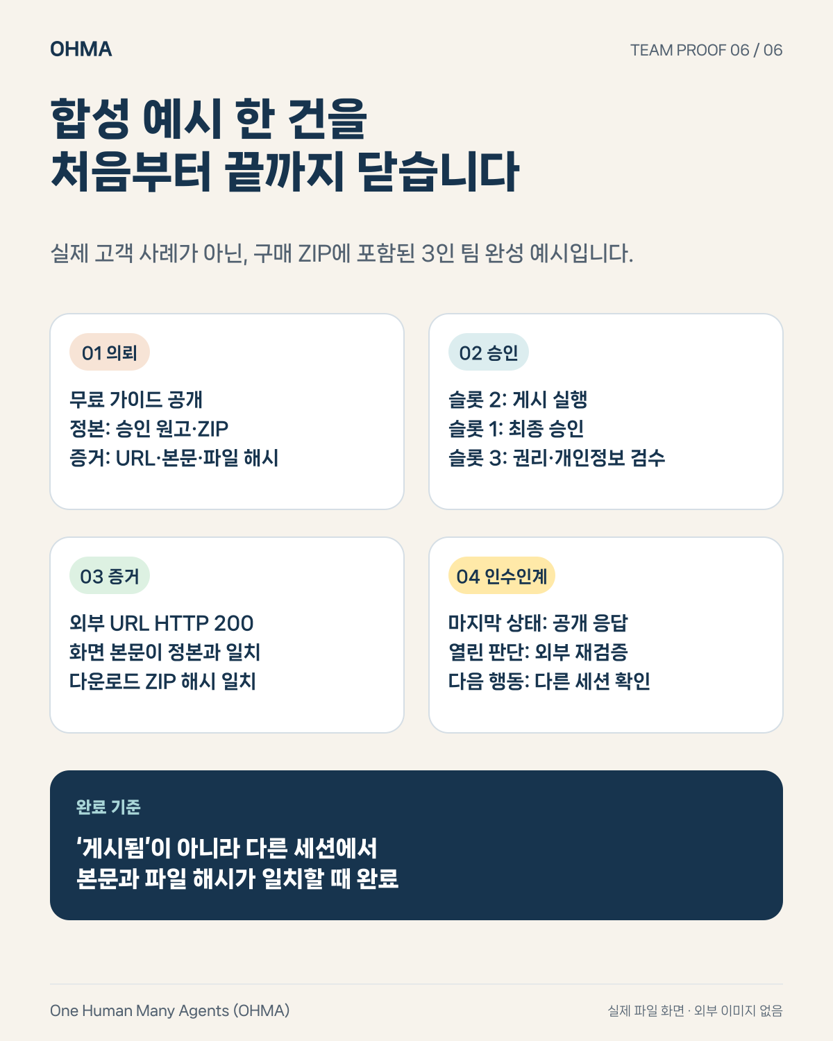 OHMA Team Edition 합성 3인 팀의 업무 의뢰, 승인과 완료 증거 작성 예시