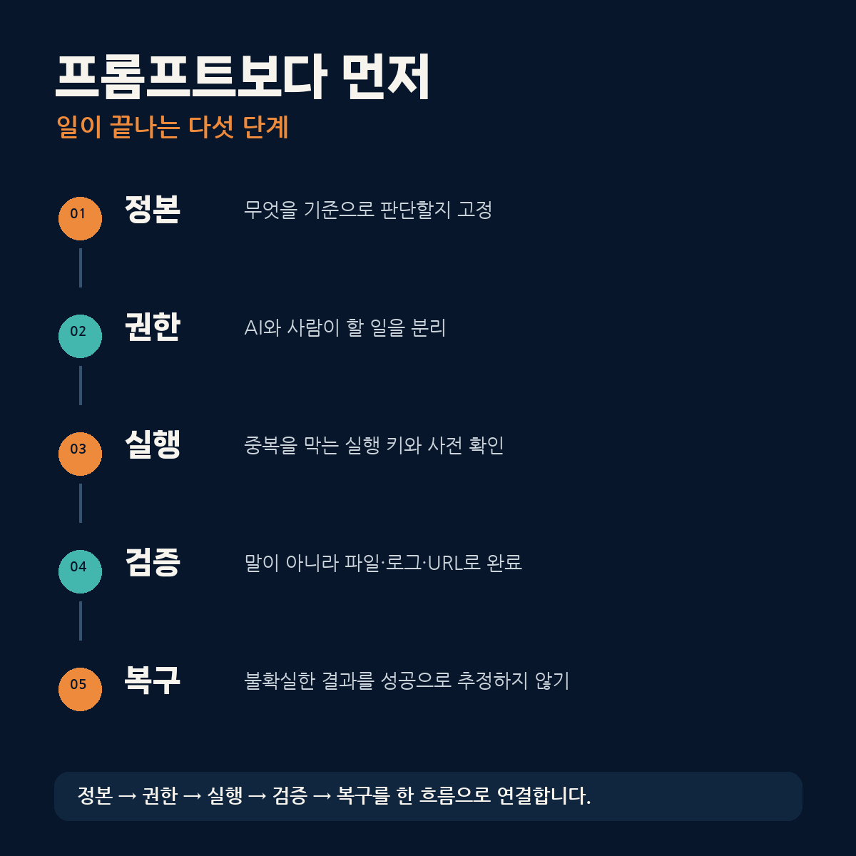 OHMA AI 업무 의뢰 카드 생성기 로고